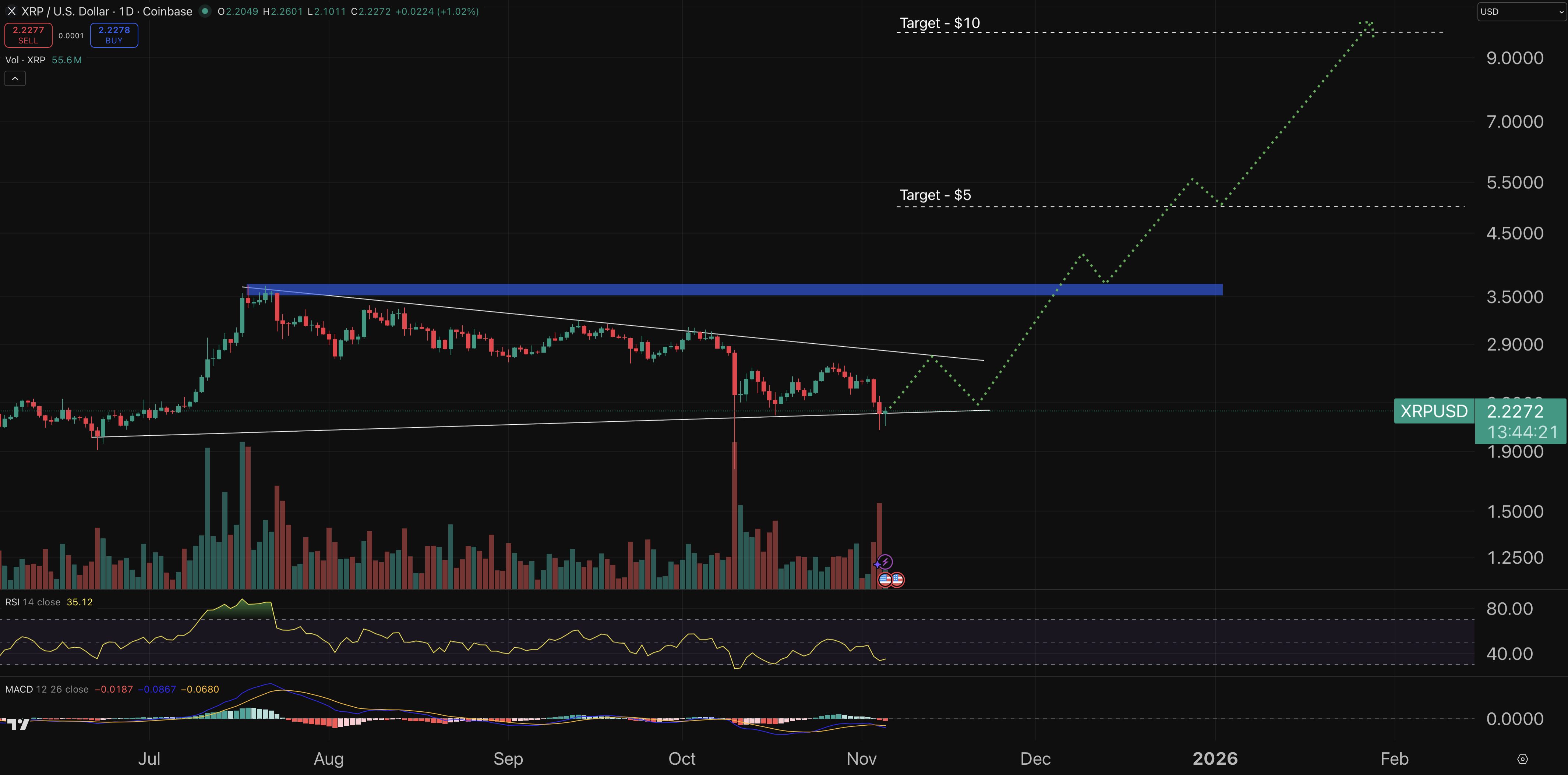 XRP fiyat grafiği