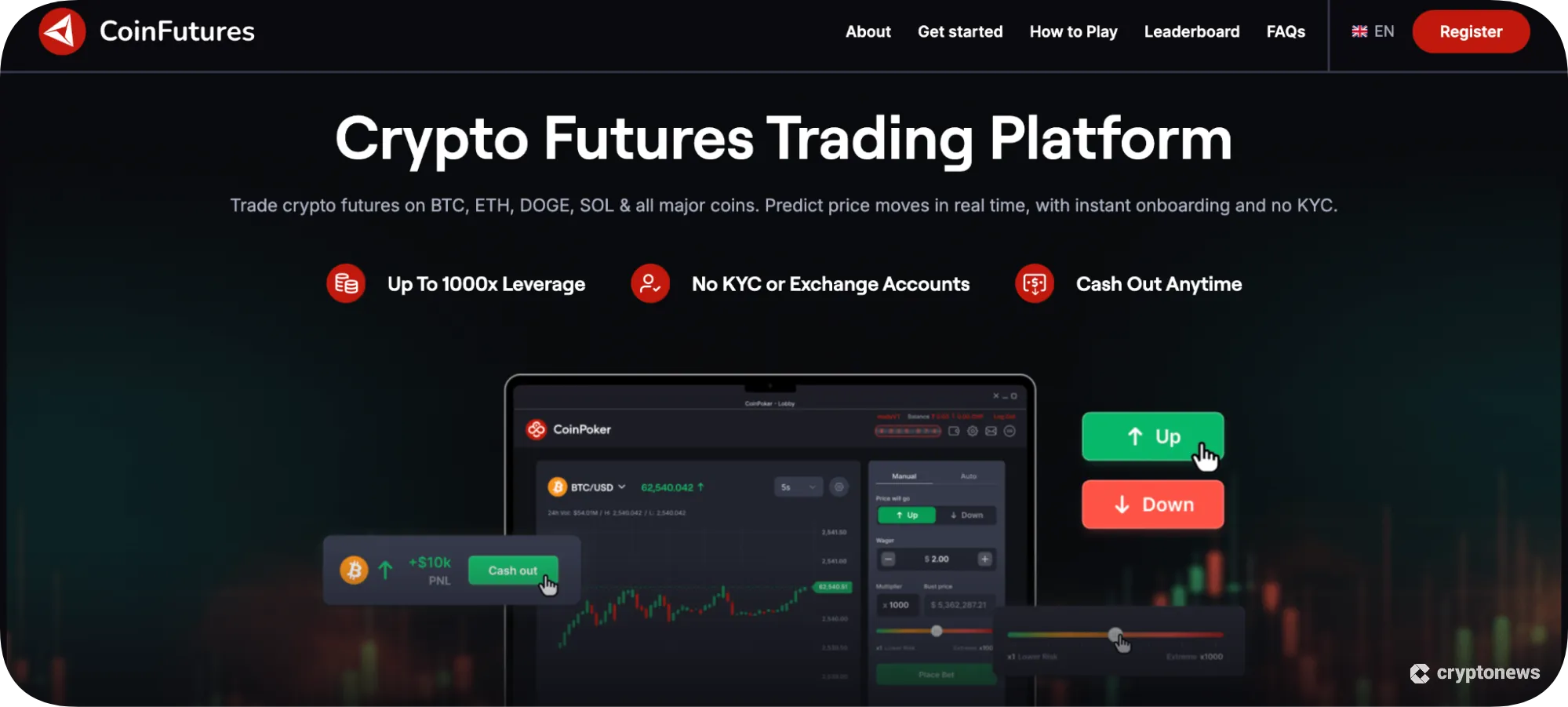 Crypto Futures