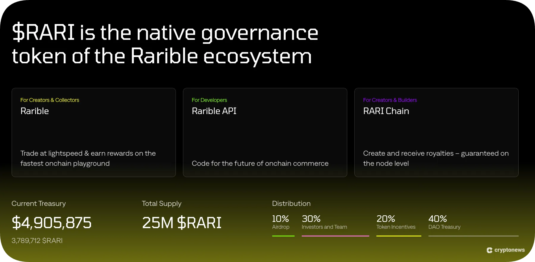 RARI tokenomics