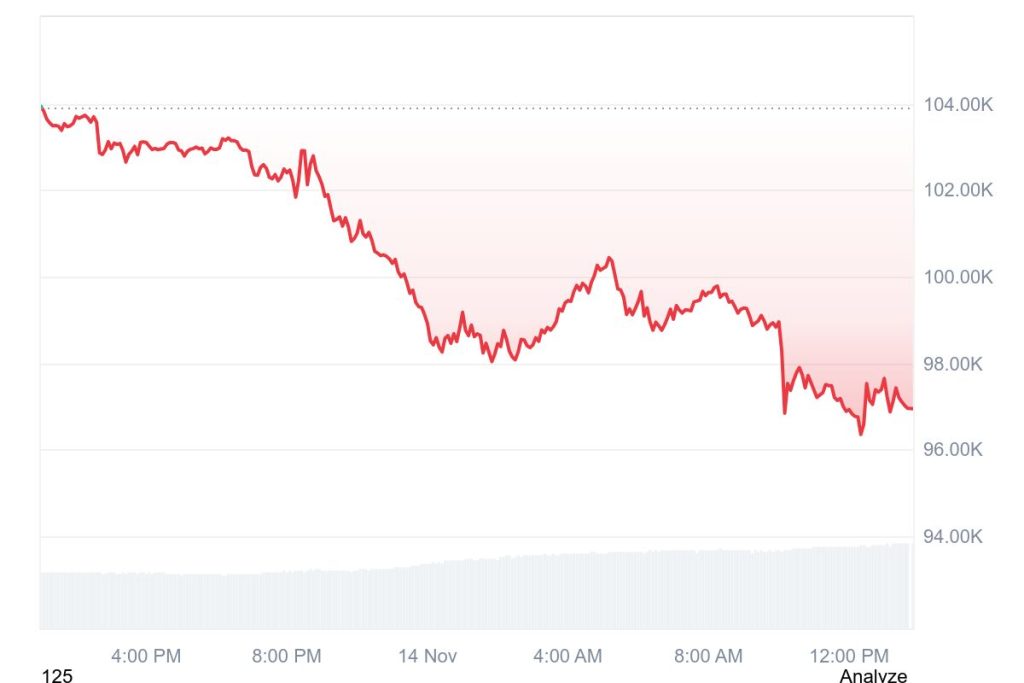 bitcoin fiyat grafiği