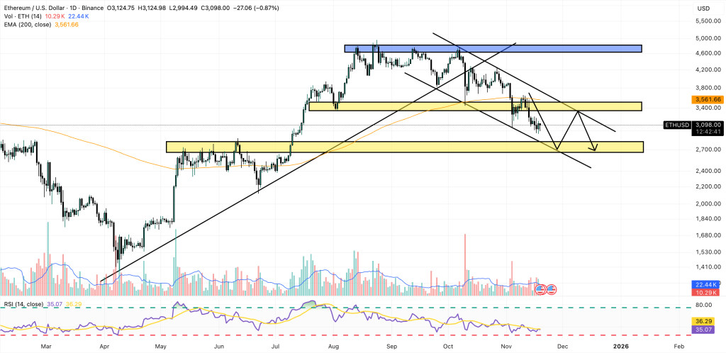 ethereum price prediction