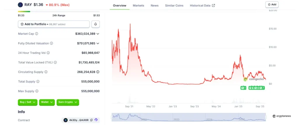 Raydium RAY Token