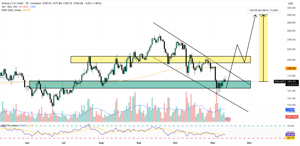 solana price chart