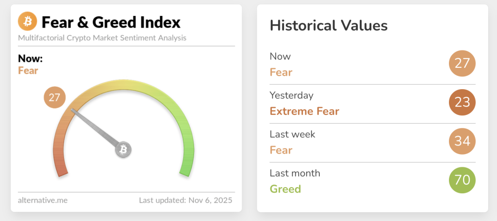 Fear & Greed indeksi