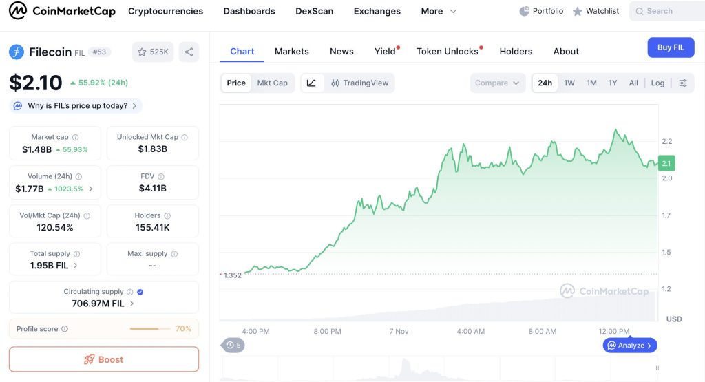 filecoin fiyat grafiği