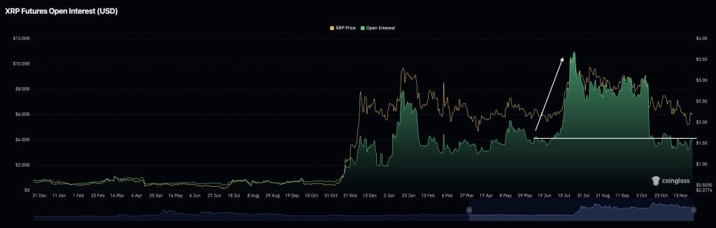 Chart of interest related to Ruppt (Rippre)