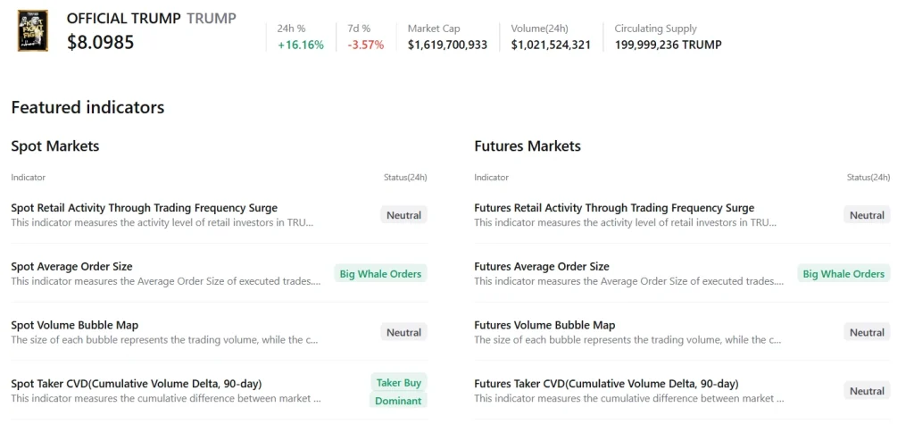 trump on-chain metrics