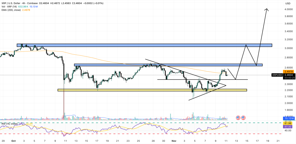 xrp price chart