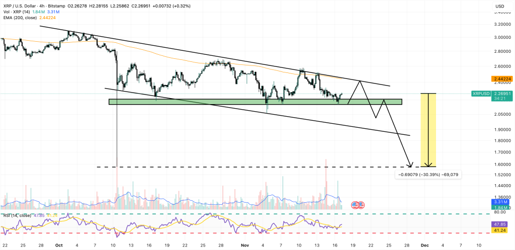 xrp price chart