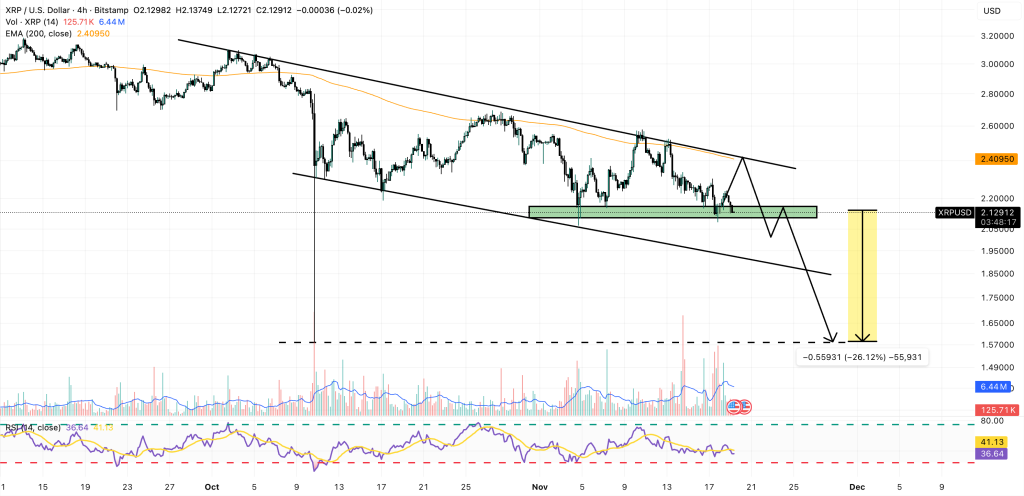 xrp price chart