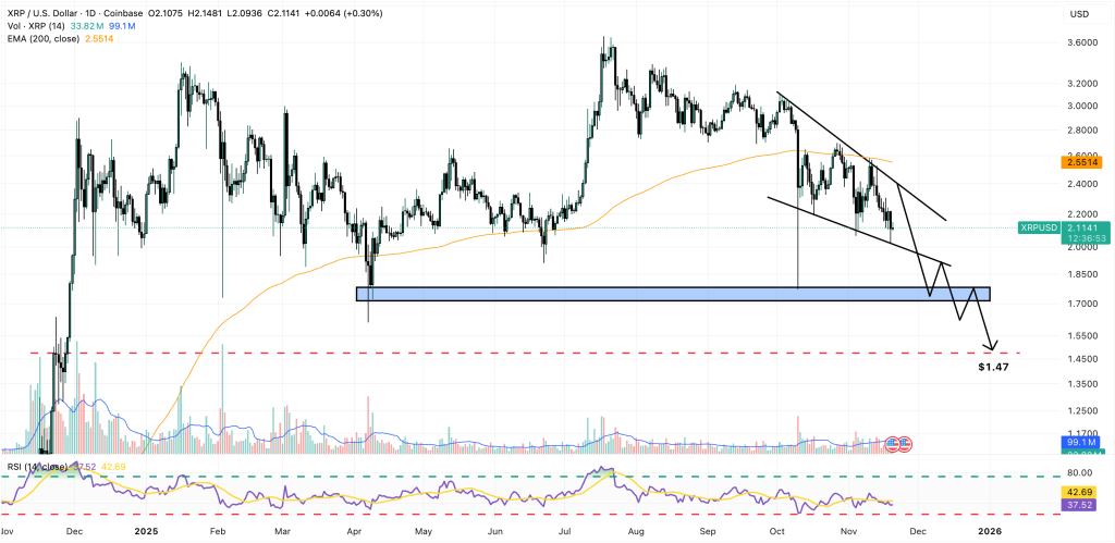 xrp price chart