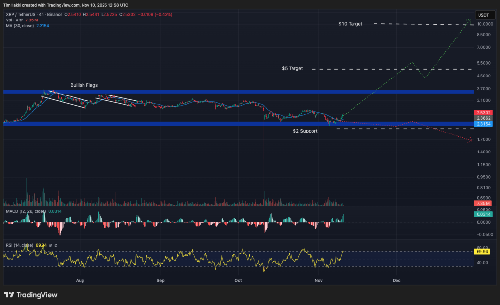 xrp fiyat grafiği