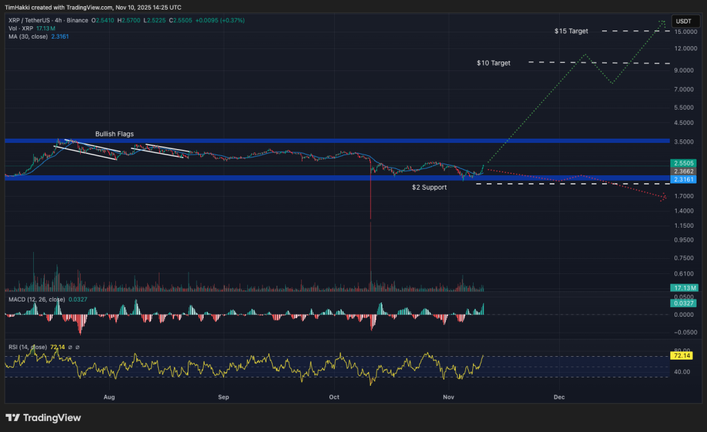 xrp fiyat grafiği