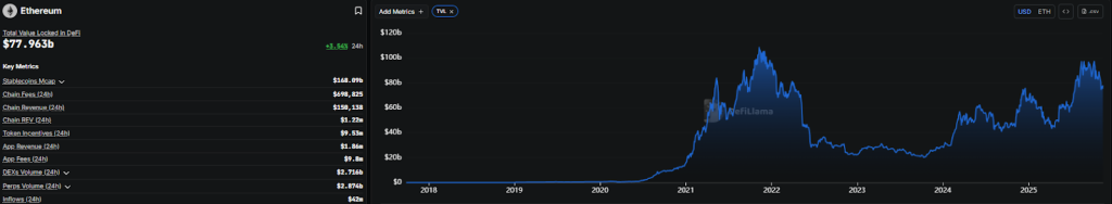 Charts and statistics related to the ethereum blockchain