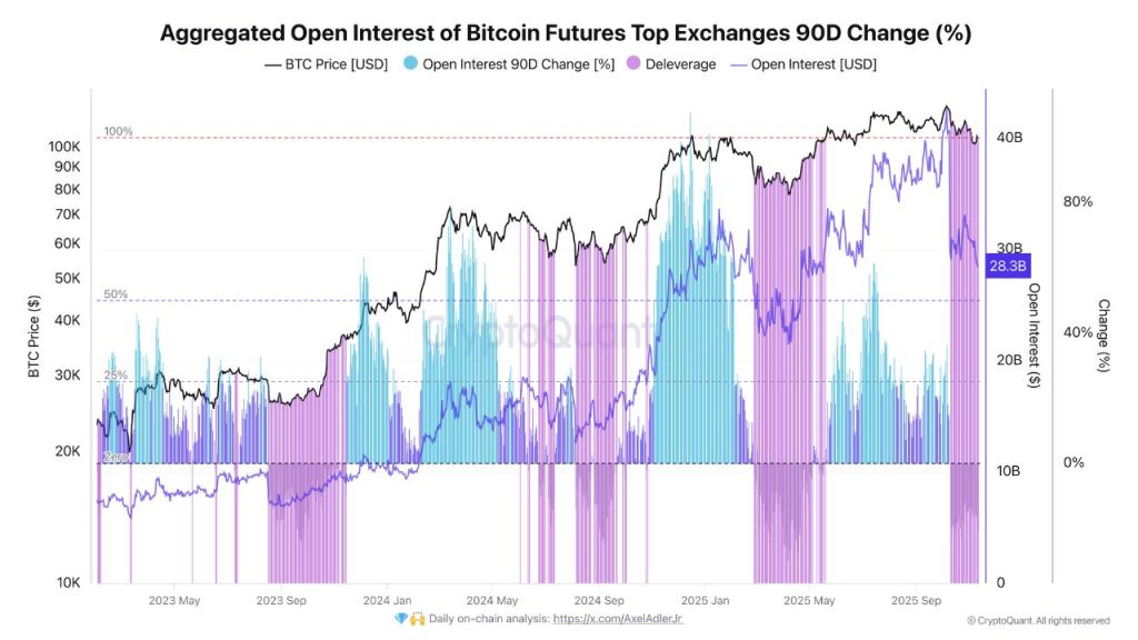 Bitcoin Whales Dump 29,400 BTC at a Loss — But Analysts Say Stay Calm
