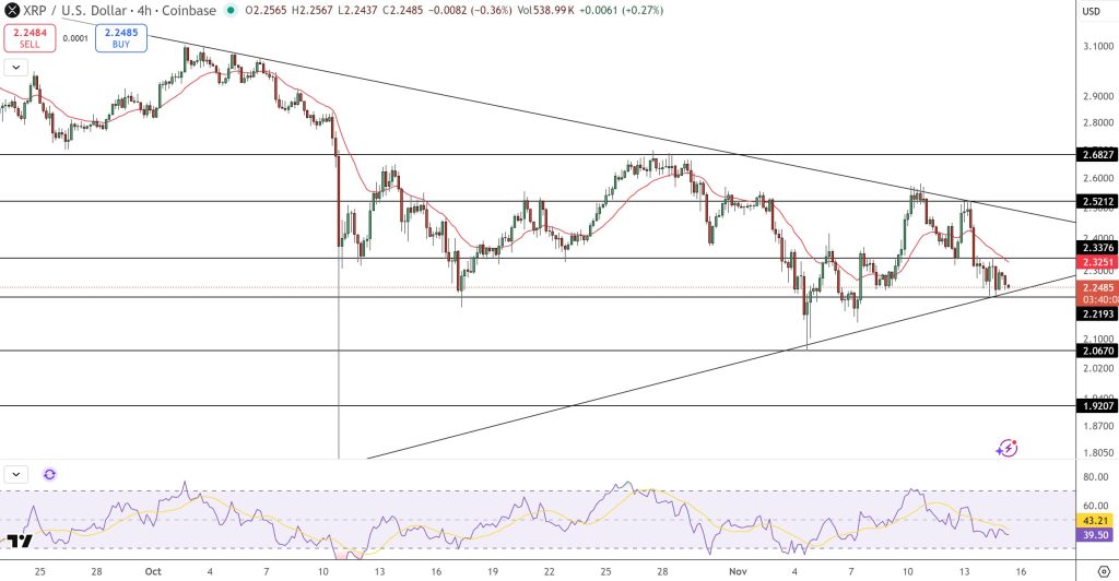 The price of Runpt coins moves symmetrically