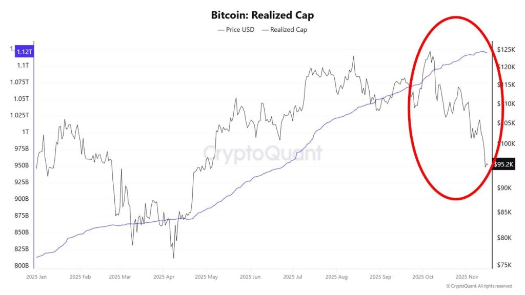 Crypto Fear Index Hits 10, Lowest Since July 2022 — What Happens Next?