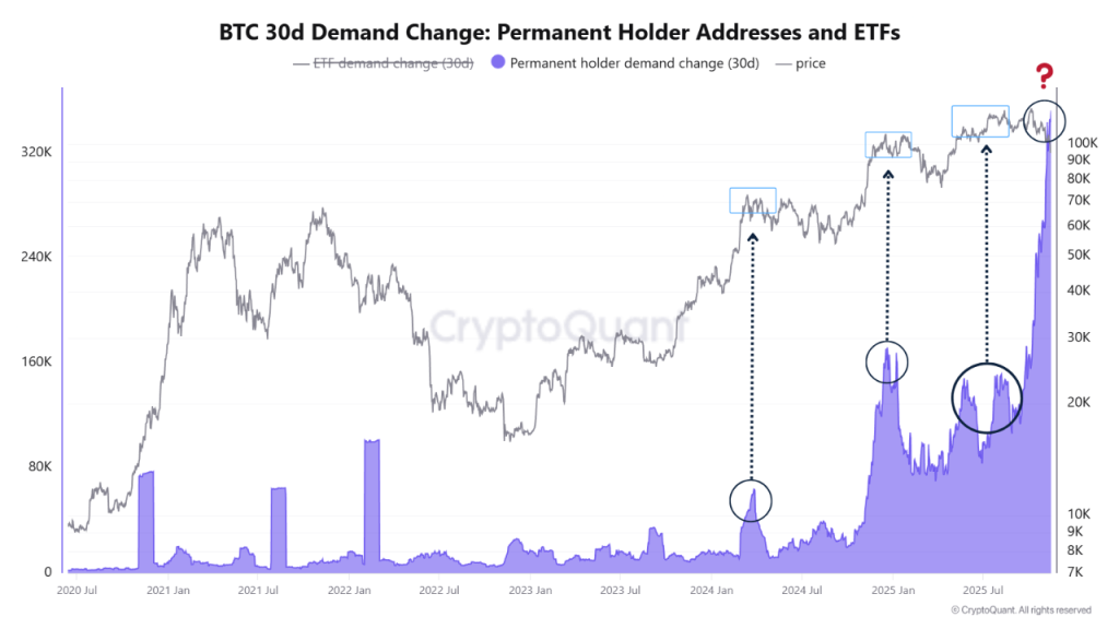 Bitcoin Slides Below $90K as ETF Investors Face First Major Losses – More Dips Ahead?