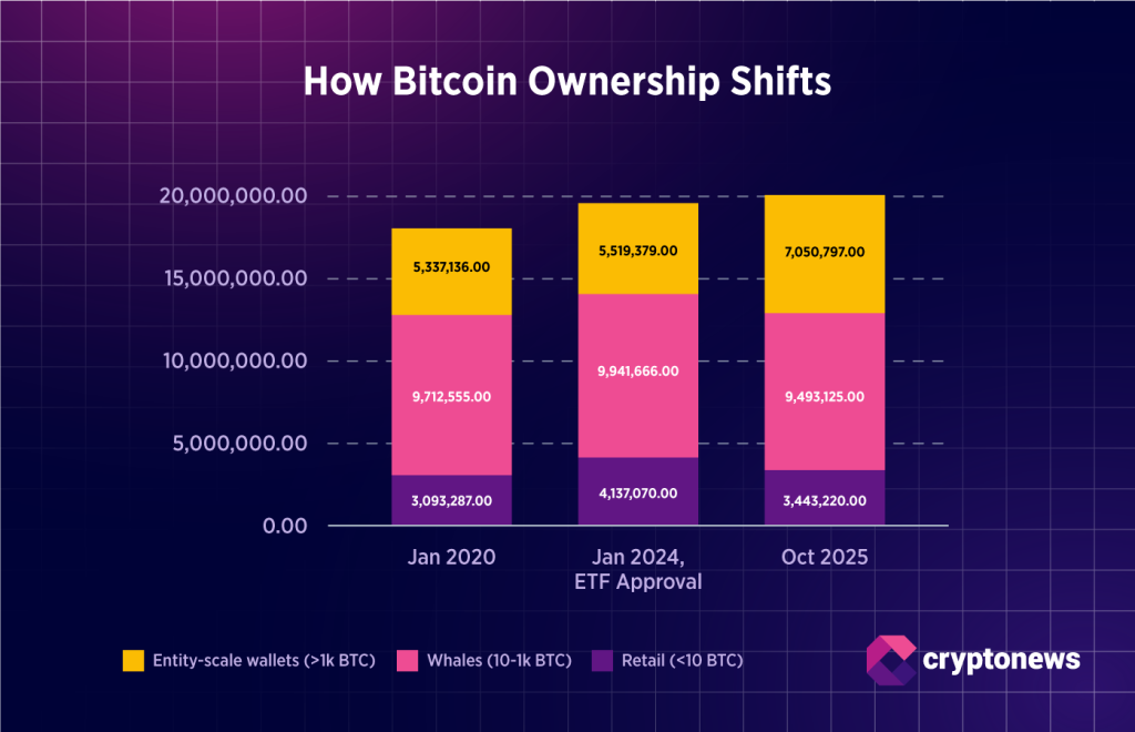 Analyst Warns Saylor’s BTC Strategy is “Hurting Bitcoin Price Action” as His Portfolio Turns Red