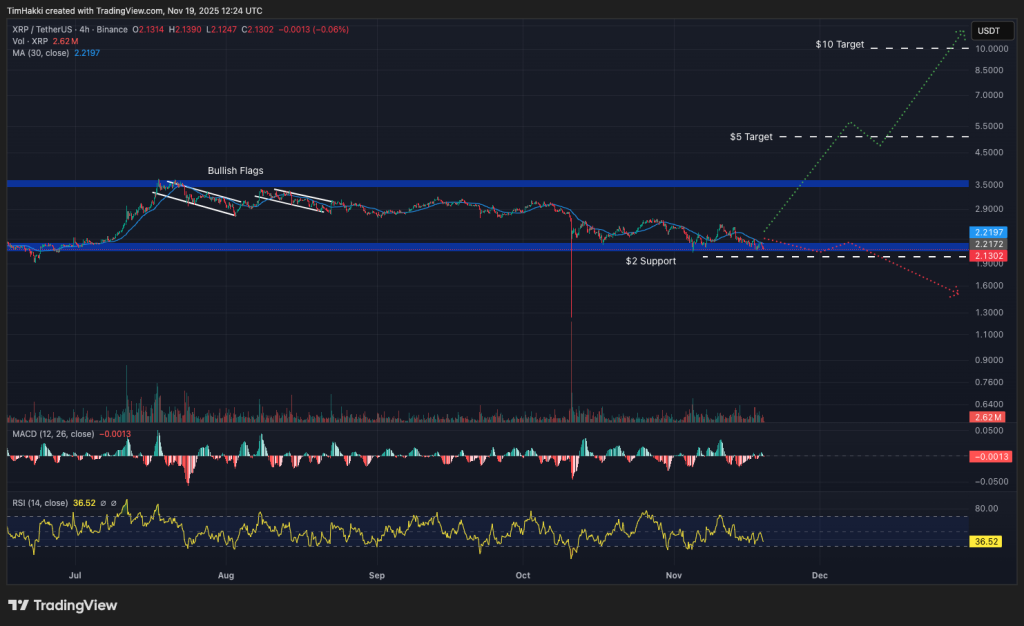 best crypto xrp