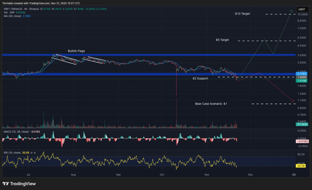 best crypto xrp