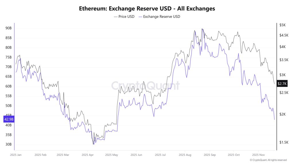 Ethereum currency on all trading platforms (ethereum)