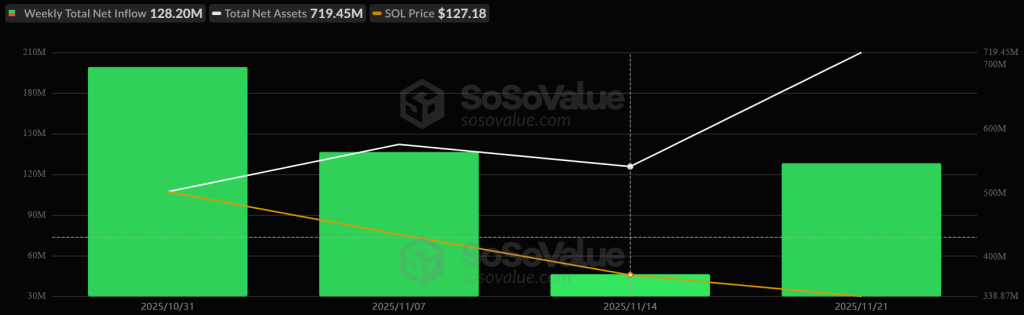 Spot Solana ETF virtaukset