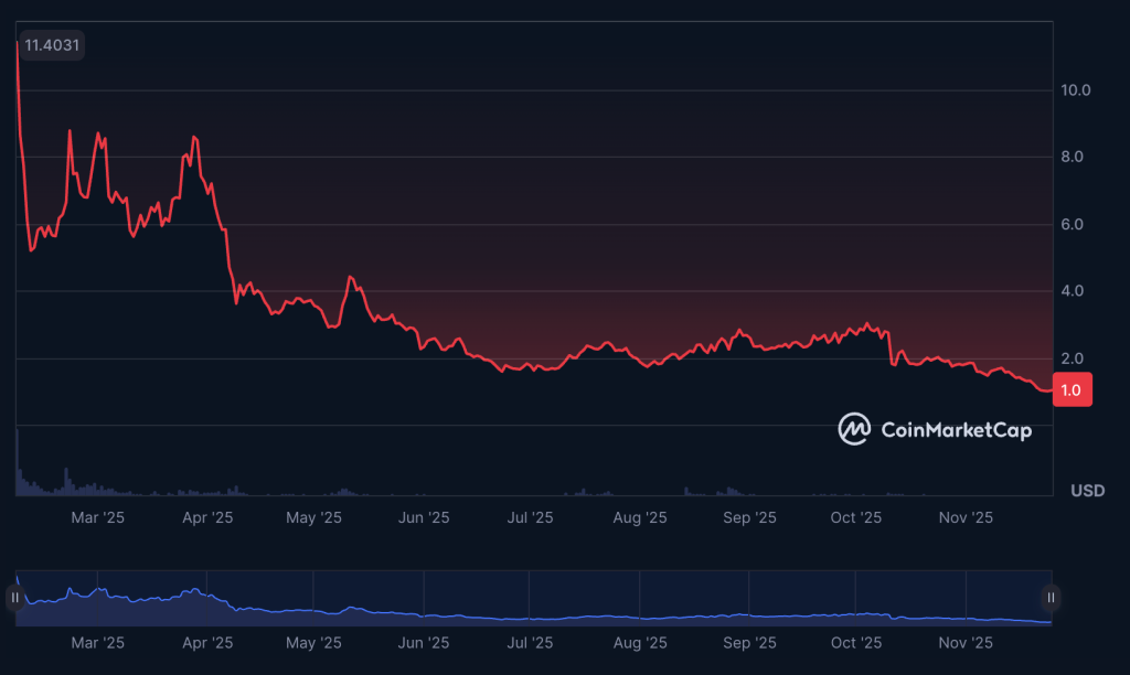 Trit/USD High Rate