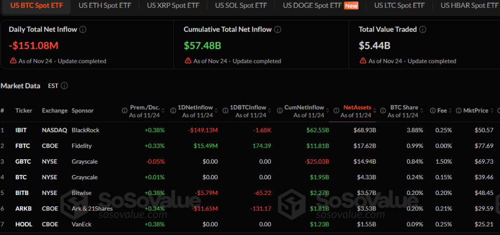 Bloomberg Intel Shows Five Spot Altcoin ETFs Set to List Soon as Bitcoin Loses Capital — Could ETH, SOL, and XRP Rally Next?