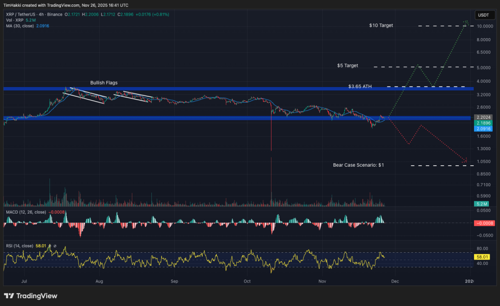 best crypto xrp