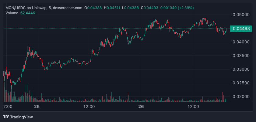 best crypto monad