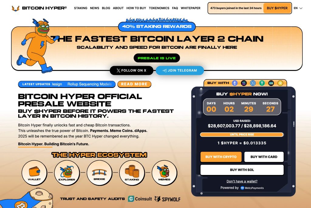 Bitcoin Hyper APO interface that contains the most important data related to the project