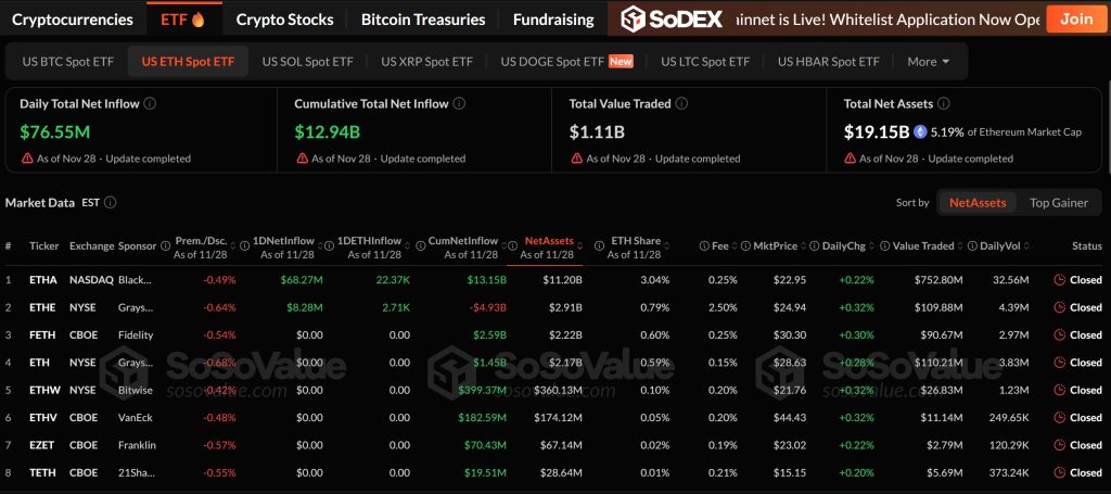 Trading terms that come out through etheleum pomfs etfs