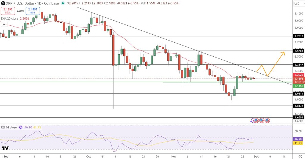 At the end of the Church Run tree
