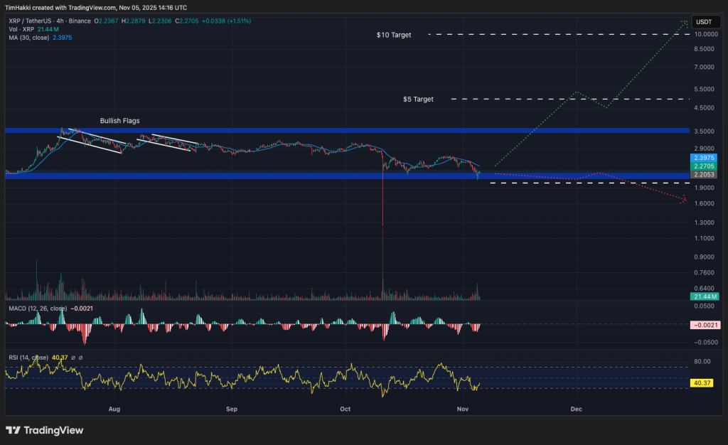 best crypto xrp