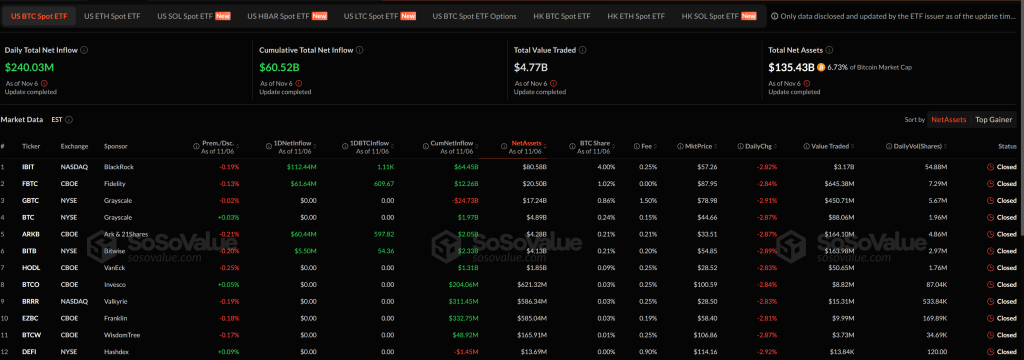 미국 비트코인 ETF 거래 현황