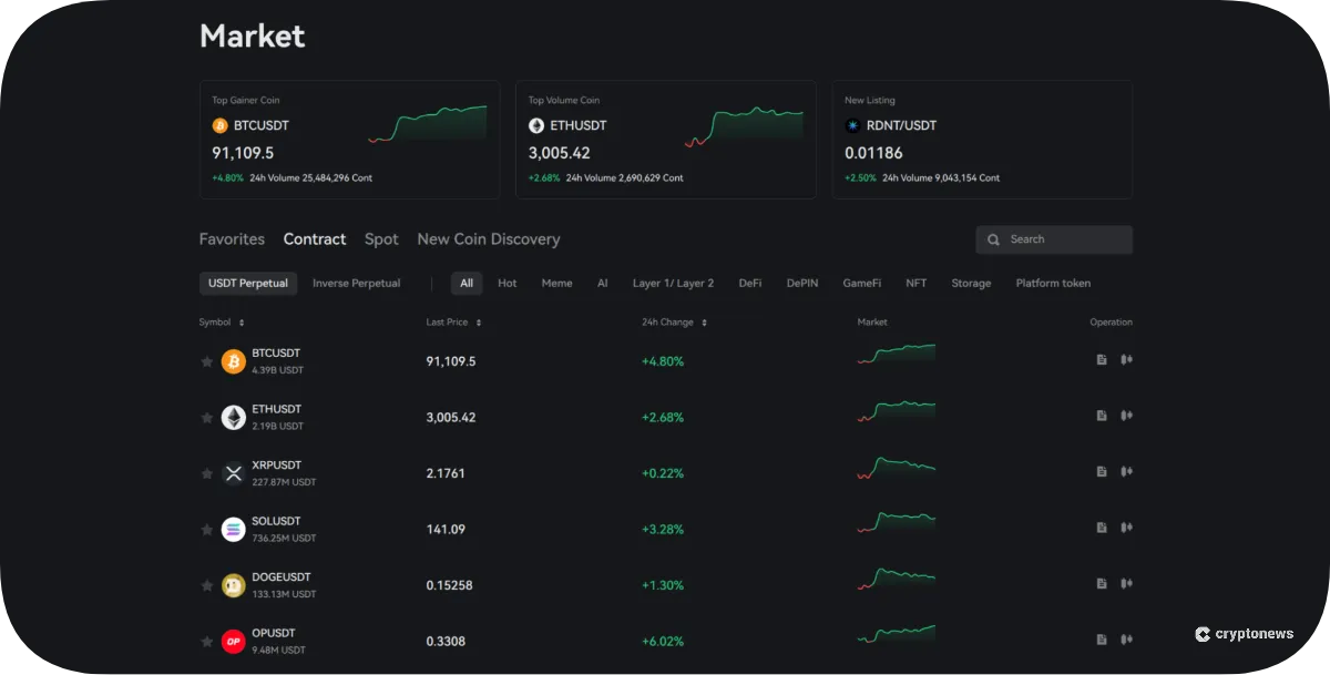 Deepcoin Supported Coins