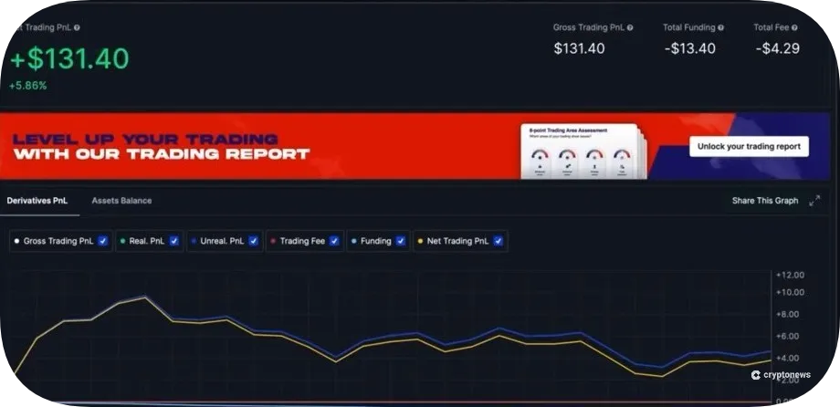 trade on bitmex