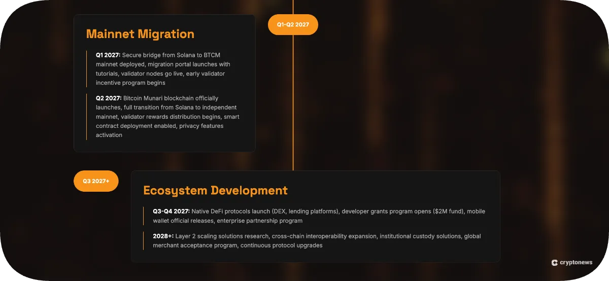 Bitcoin Munari timeline