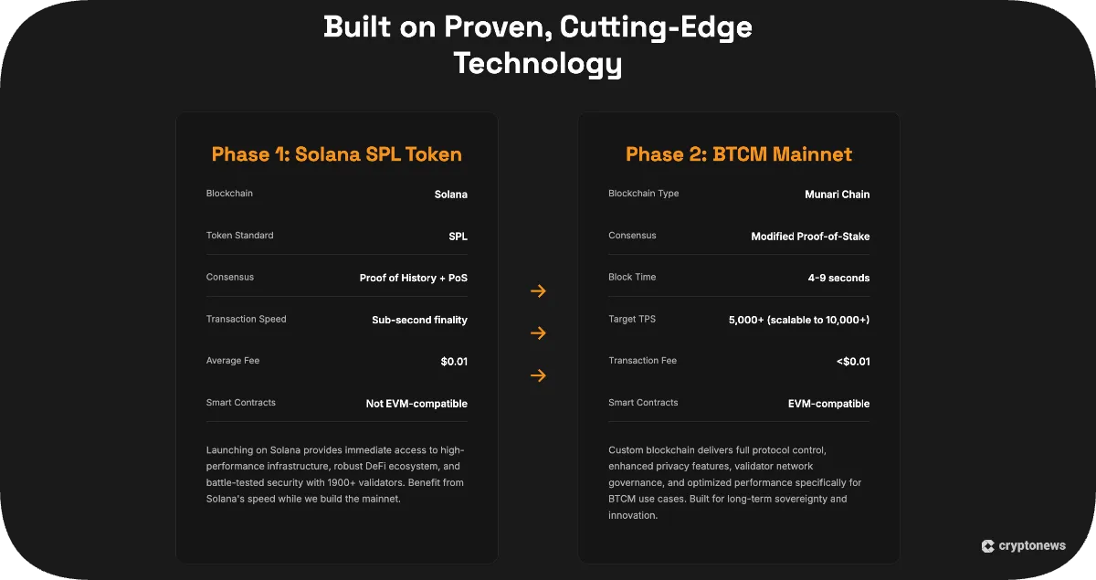 Bitcoin Munari technology phase 1 and phase 2