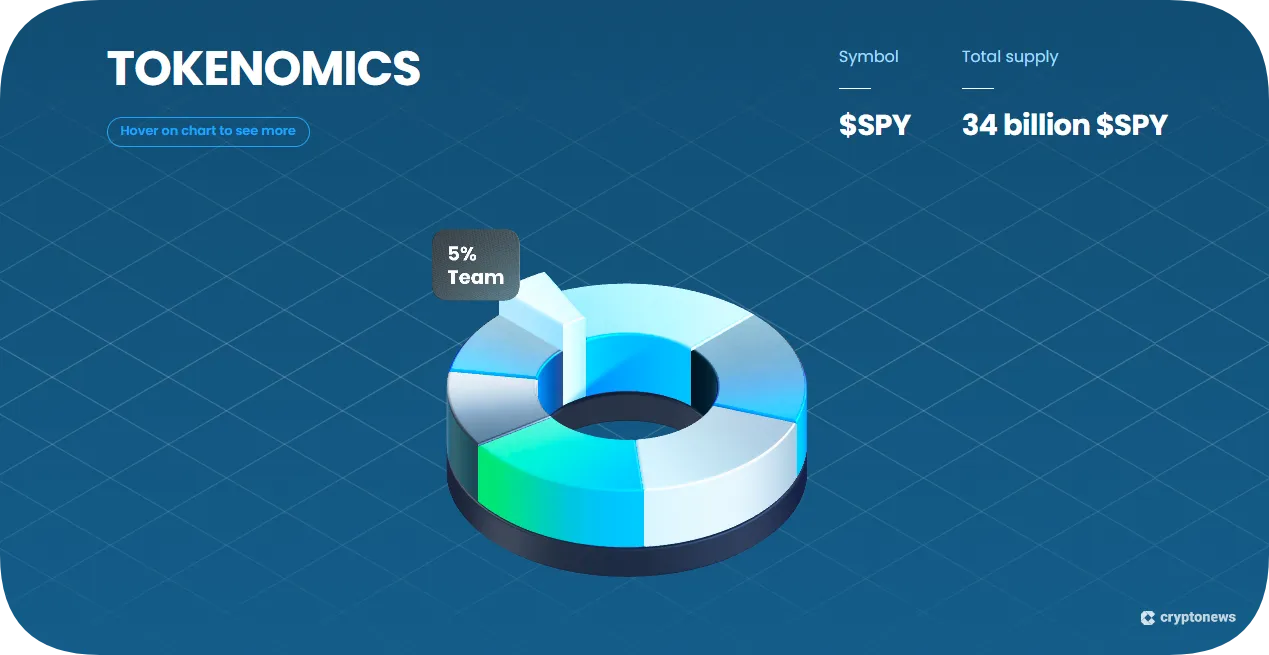 spacepay price prediction toeknomics