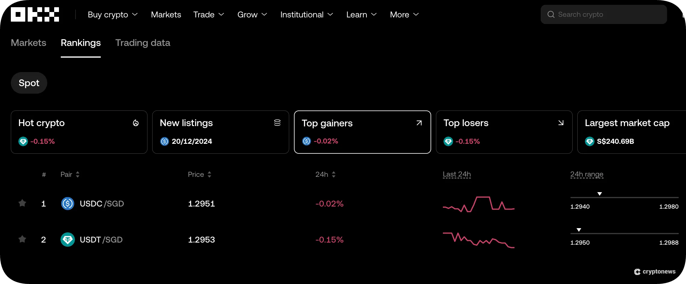 top gainers on OKX