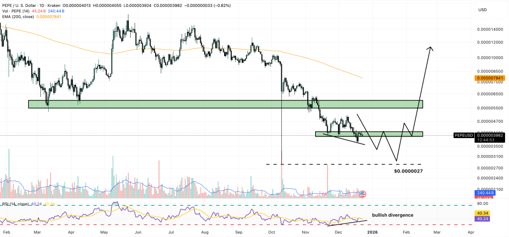 pepe price chart