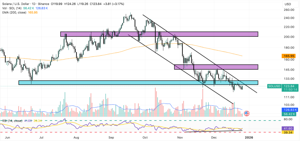solana price chart