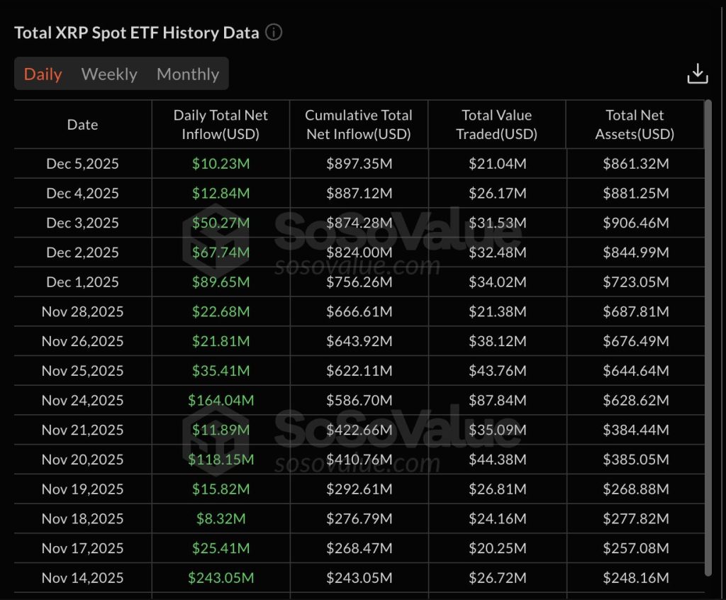 Data history of exchange rates and exchange rates