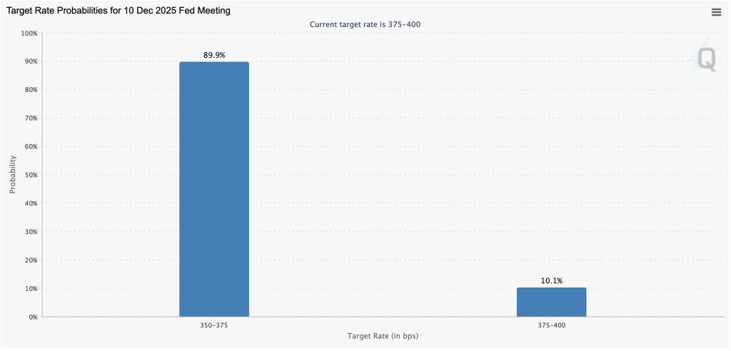 Fed Interest Rate Decision Today - Fed rate Cut Odds CME FedWatch Tool