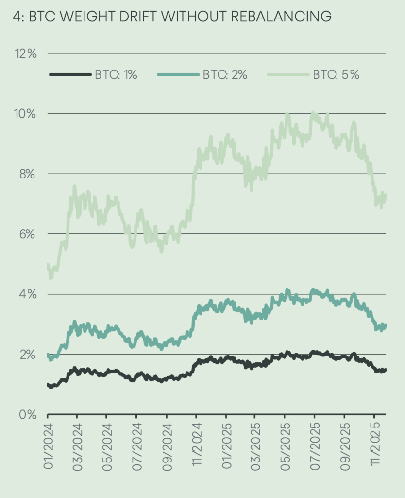 专家预测：比特币180天内有望冲击14万美元