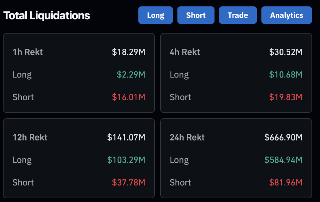 crypto long liqudations
