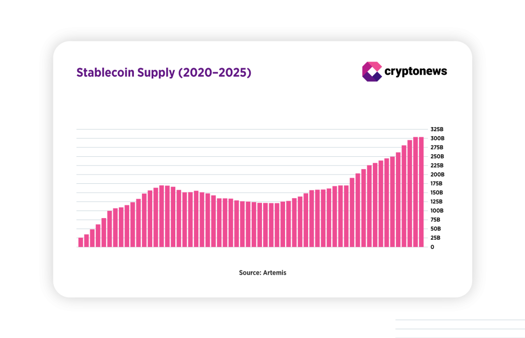 stablecoin-tarjonta