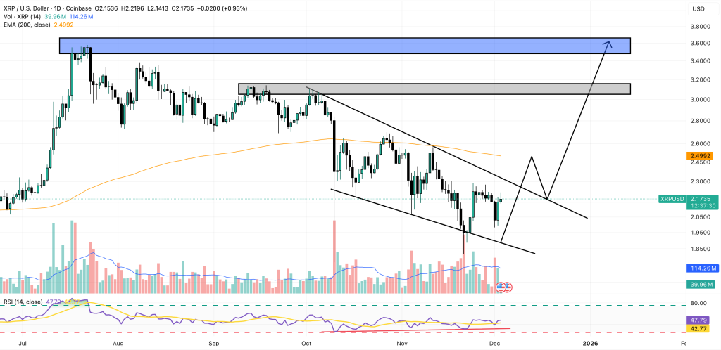 xrp price chart